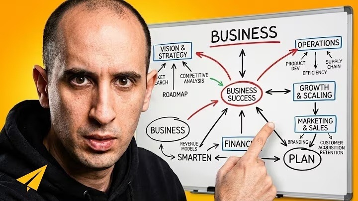 Business Success Map - Operations & Scaling